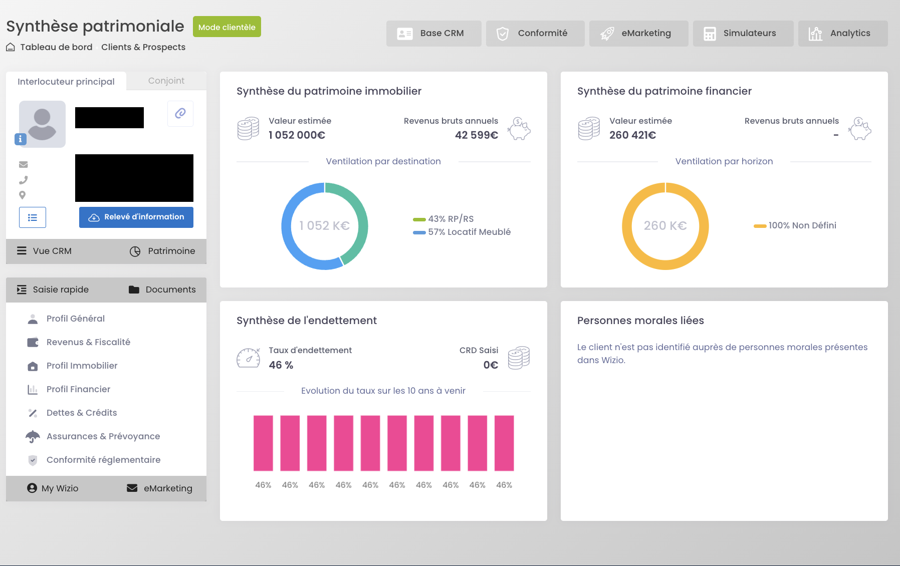 Dashboard WIZIO - Synthèse patrimoniale