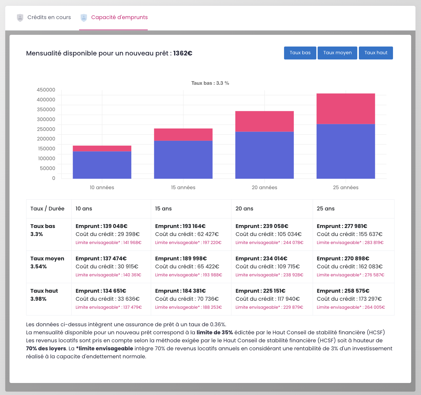 Aperçu des placements financiers sur WIZIO